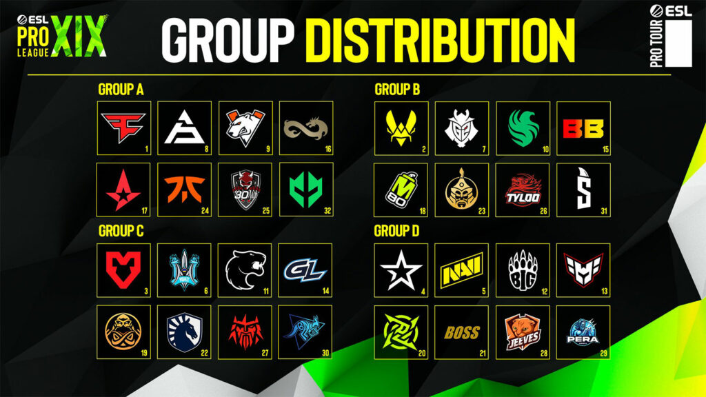 ESL Pro League Season 19: Schedule, results, teams, prize pool, format, where to watch Groups in ESL Pro League Season 19