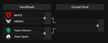A screenshot of the BetBoom Dacha Belgrade playoff stage.